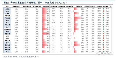 ​股市里的三种赚钱路径