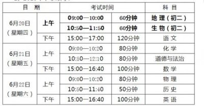 ​2019清远中考总分是多少 清远中考各科目考试时间安排