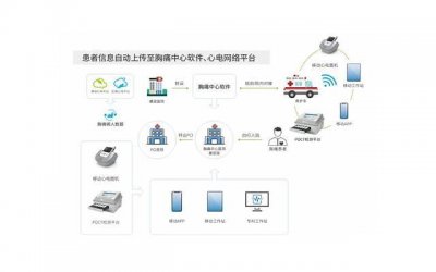 ​全国奶粉排行榜