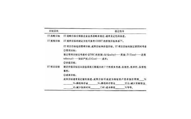 对网络不良信息的看法