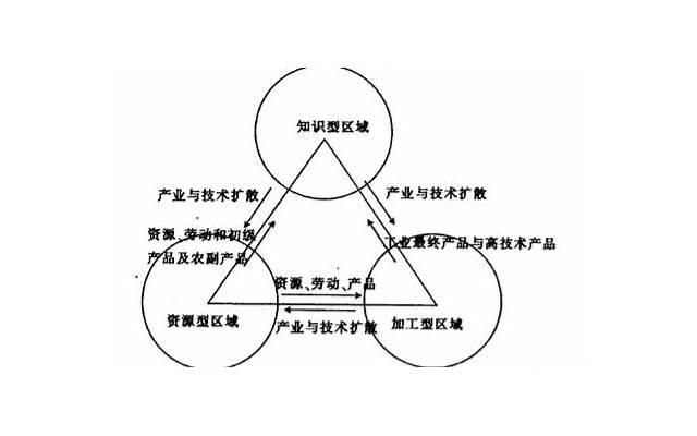 幸存者偏差了解一下
