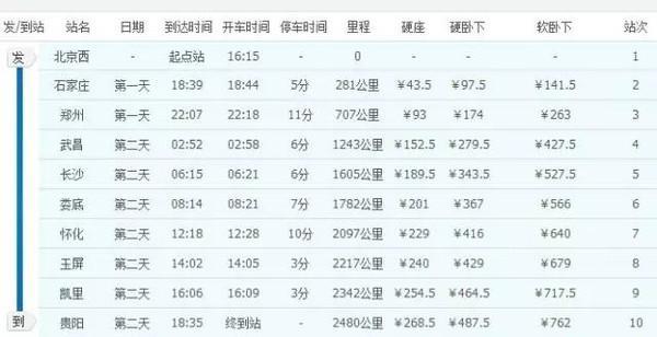 从北京坐火车去贵州吧!只要9站,不到300元,沿途美景惊艳到爆