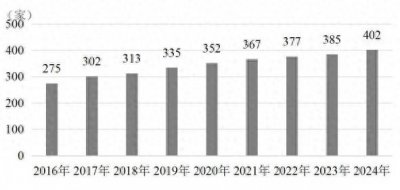 ​定级博物馆数量达全国第二！2024广东博物馆交出这份答卷