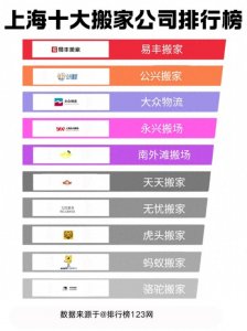 ​上海十大搬家公司排行榜❗