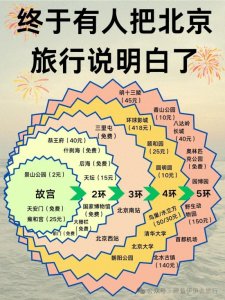​最新！2025年全国34省份旅游景点地图，太全了！存在手机里太方便了！