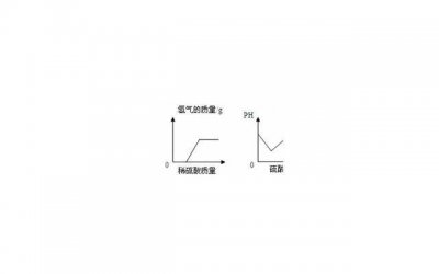 ​性欲旺盛怎么办 如何应对性欲旺盛