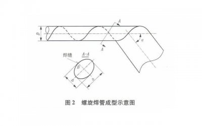 ​爱情困境：双向情感障碍如何治愈？介绍彻底摆脱痛苦的方法