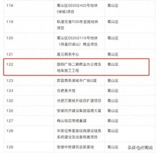 ​合肥最大烂尾楼复工，国购广场二期还有救吗？