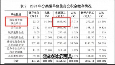 ​我国究竟养了多少公务员？中国公务员数量曝光！真相让你意外