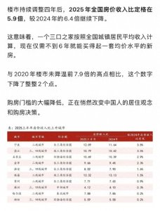 ​刺破真相：长沙超成都、上海、深圳，五城购房真实痛苦榜出炉