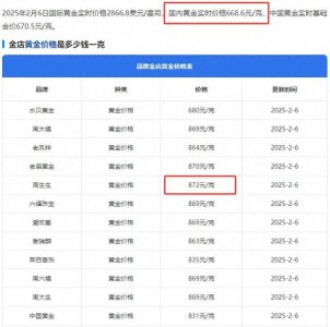 ​涨疯了!金价暴涨，年轻人结婚买“五金”要花多少钱？看完扎心了