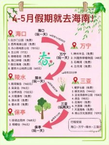 ​干货海南4日游路线 本地人绝藏攻略分享