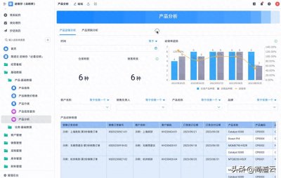​终于搞懂产品动销和滞销分析该怎么计算了！