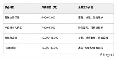 ​关于“陪睡保姆”