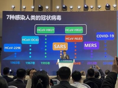 ​高福：科学家已在马来西亚和海地发现第八种可以感染人的冠状病毒