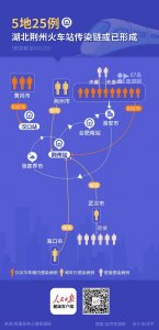 ​涉5地25例！一图读懂荆州火车站传染链