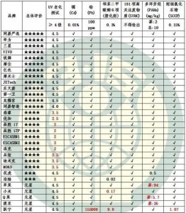 ​手机壳“黑榜”发布 苹果、小米在列