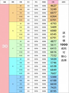 ​钻石价格大公开！2025年4月最新30分-1克拉钻石报价表+避坑指南