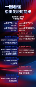 ​一图看懂中美关税时间线