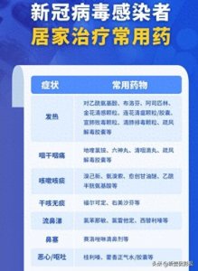 ​专家提示：吃连花清瘟就别吃布洛芬，两者选一种即可