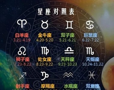 ​12个星座，12种性格，12种不同的情感，史上最全的星座排名